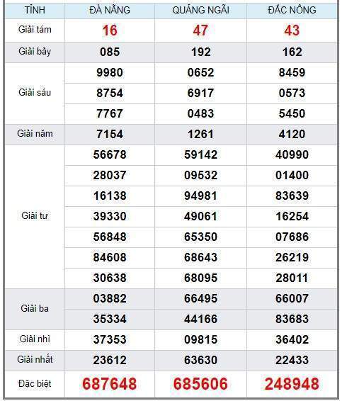 Soi cầu XSMN 2/8/2019, dự đoán kqxs miền Nam 02-08-2019, soi cau xsmn, xsmn, du doan xsmn, soi cầu xsmn, dự đoán xsmn, soi cầu miền nam, soi cau mien nam, dự đoán xổ số miền nam, du doan xo so mien nam