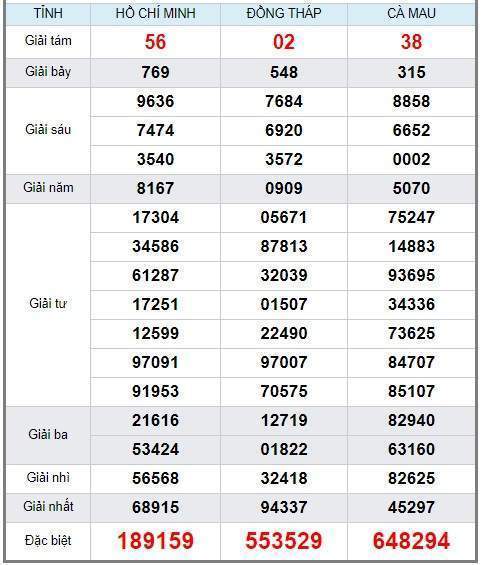 Soi cầu XSMN 29/7/2019, dự đoán kqxs miền Nam 29-07-2019, soi cau xsmn, xsmn, du doan xsmn, soi cầu xsmn, dự đoán xsmn, soi cầu miền nam, soi cau mien nam, dự đoán xổ số miền nam, du doan xo so mien nam