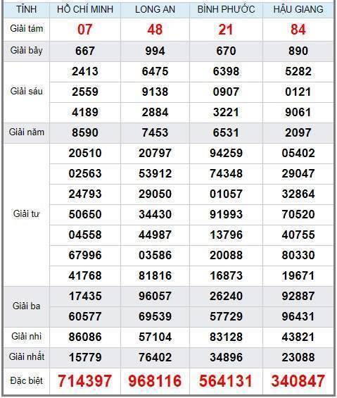 Soi cầu XSMN 3/8/2019, dự đoán kqxs miền Nam 03-08-2019, soi cau xsmn, xsmn, du doan xsmn, soi cầu xsmn, dự đoán xsmn, soi cầu miền nam, soi cau mien nam, dự đoán xổ số miền nam, du doan xo so mien nam