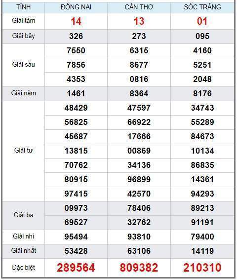 Soi cầu XSMN 31/7/2019, dự đoán kqxs miền Nam 31-07-2019, soi cau xsmn, xsmn, du doan xsmn, soi cầu xsmn, dự đoán xsmn, soi cầu miền nam, soi cau mien nam, dự đoán xổ số miền nam, du doan xo so mien nam