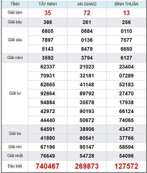 Soi cầu XSMN 4/7/2019, dự đoán kqxs miền Nam 04-07-2019, soi cau xsmn, xsmn, du doan xsmn, soi cầu xsmn, dự đoán xsmn, soi cầu miền nam, soi cau mien nam, dự đoán xổ số miền nam, du doan xo so mien nam