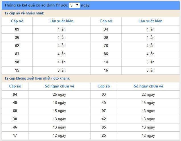 Soi cầu XSMN 6/7/2019, dự đoán kqxs miền Nam 06-07-2019, soi cau xsmn, xsmn, du doan xsmn, soi cầu xsmn, dự đoán xsmn, soi cầu miền nam, soi cau mien nam, dự đoán xổ số miền nam, du doan xo so mien nam