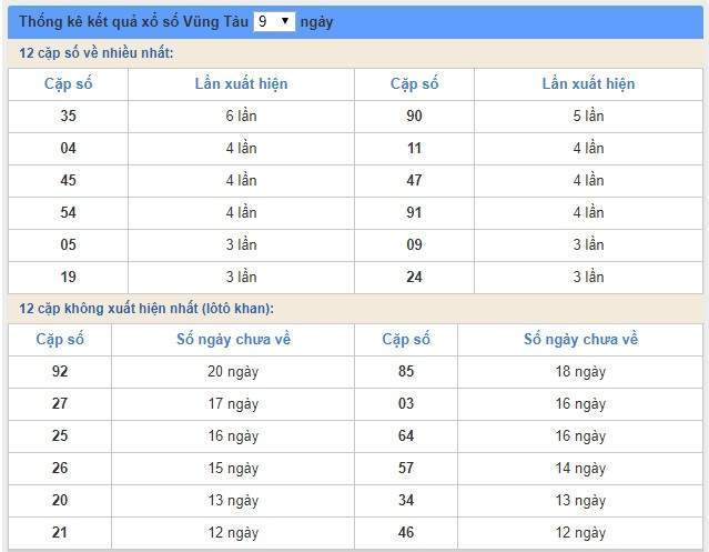 Soi cầu XSMN 6/8/2019, dự đoán kqxs miền Nam 06-08-2019, soi cau xsmn, xsmn, du doan xsmn, soi cầu xsmn, dự đoán xsmn, soi cầu miền nam, soi cau mien nam, dự đoán xổ số miền nam, du doan xo so mien nam