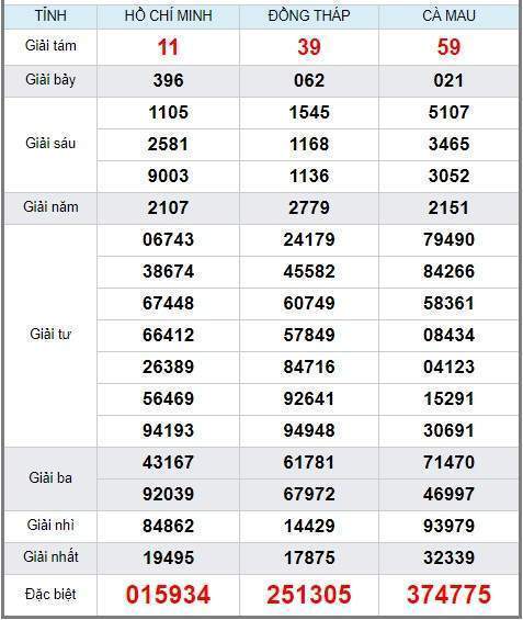 Soi cầu XSMN 8/7/2019, dự đoán kqxs miền Nam 08-07-2019, soi cau xsmn, xsmn, du doan xsmn, soi cầu xsmn, dự đoán xsmn, soi cầu miền nam, soi cau mien nam, dự đoán xổ số miền nam, du doan xo so mien nam