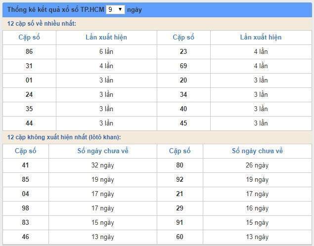 Soi cầu XSMN 8/7/2019, dự đoán kqxs miền Nam 08-07-2019, soi cau xsmn, xsmn, du doan xsmn, soi cầu xsmn, dự đoán xsmn, soi cầu miền nam, soi cau mien nam, dự đoán xổ số miền nam, du doan xo so mien nam