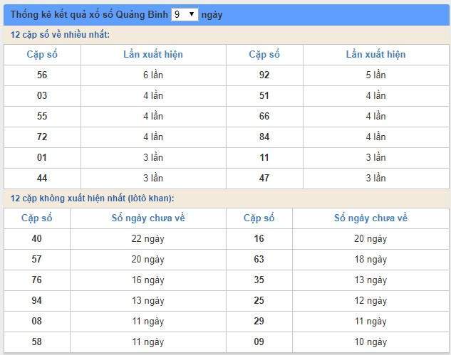 soi cầu XSMT 11/7/2019, Dự đoán xổ số miền trung 11/07/2019, soi cầu xsmt, soi cau xsmt, du doan xsmt, dự đoán xsmt, xsmt, du doan xo so mien trung, dự đoán xổ số miền trung