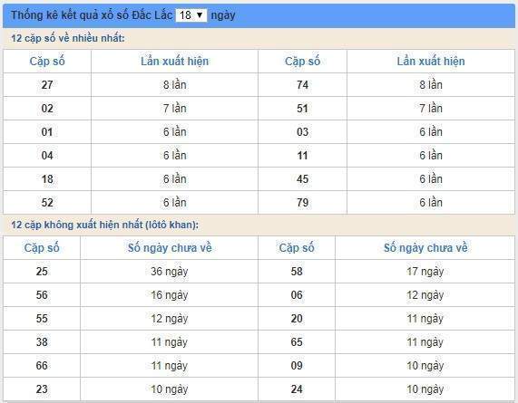 soi cầu XSMT 23/7/2019, Dự đoán xổ số miền trung 23/07/2019, soi cầu xsmt, soi cau xsmt, du doan xsmt, dự đoán xsmt, xsmt, du doan xo so mien trung, dự đoán xổ số miền trung