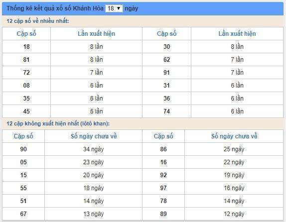 soi cầu XSMT 24/7/2019, Dự đoán xổ số miền trung 24/07/2019, soi cầu xsmt, soi cau xsmt, du doan xsmt, dự đoán xsmt, xsmt, du doan xo so mien trung, dự đoán xổ số miền trung