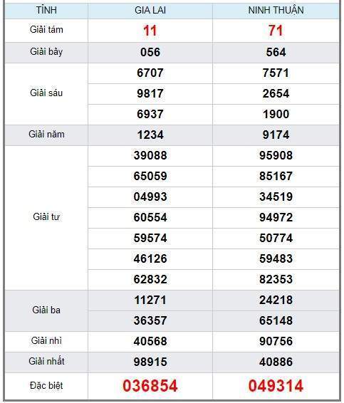 soi cầu XSMT 26/7/2019, Dự đoán xổ số miền trung 26/07/2019, soi cầu xsmt, soi cau xsmt, du doan xsmt, dự đoán xsmt, xsmt, du doan xo so mien trung, dự đoán xổ số miền trung