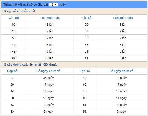 soi cầu XSMT 26/7/2019, Dự đoán xổ số miền trung 26/07/2019, soi cầu xsmt, soi cau xsmt, du doan xsmt, dự đoán xsmt, xsmt, du doan xo so mien trung, dự đoán xổ số miền trung