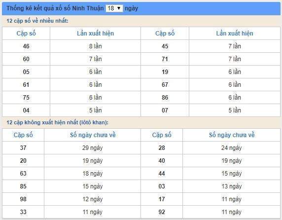 soi cầu XSMT 26/7/2019, Dự đoán xổ số miền trung 26/07/2019, soi cầu xsmt, soi cau xsmt, du doan xsmt, dự đoán xsmt, xsmt, du doan xo so mien trung, dự đoán xổ số miền trung