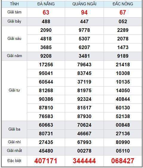 soi cầu XSMT 27/7/2019, Dự đoán xổ số miền trung 27/07/2019, soi cầu xsmt, soi cau xsmt, du doan xsmt, dự đoán xsmt, xsmt, du doan xo so mien trung, dự đoán xổ số miền trung