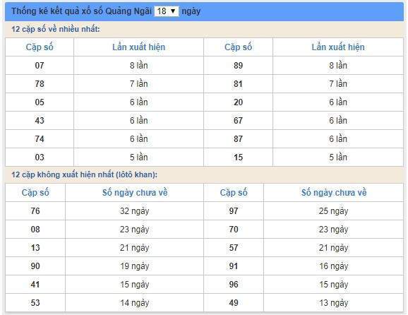 soi cầu XSMT 27/7/2019, Dự đoán xổ số miền trung 27/07/2019, soi cầu xsmt, soi cau xsmt, du doan xsmt, dự đoán xsmt, xsmt, du doan xo so mien trung, dự đoán xổ số miền trung
