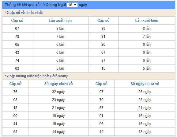 soi cầu XSMT 27/7/2019, Dự đoán xổ số miền trung 27/07/2019, soi cầu xsmt, soi cau xsmt, du doan xsmt, dự đoán xsmt, xsmt, du doan xo so mien trung, dự đoán xổ số miền trung