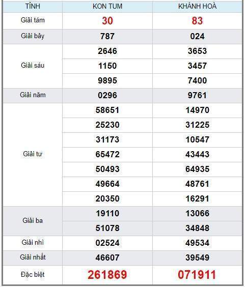 soi cầu XSMT 28/7/2019, Dự đoán xổ số miền trung 28/07/2019, soi cầu xsmt, soi cau xsmt, du doan xsmt, dự đoán xsmt, xsmt, du doan xo so mien trung, dự đoán xổ số miền trung