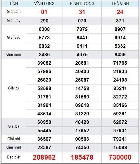 soi cầu XSMT 3/8/2019, Dự đoán xổ số miền trung 03/08/2019, soi cầu xsmt, soi cau xsmt, du doan xsmt, dự đoán xsmt, xsmt, du doan xo so mien trung, dự đoán xổ số miền trung