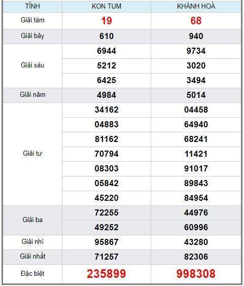 soi cầu XSMT 4/8/2019, Dự đoán xổ số miền trung 04/08/2019, soi cầu xsmt, soi cau xsmt, du doan xsmt, dự đoán xsmt, xsmt, du doan xo so mien trung, dự đoán xổ số miền trung