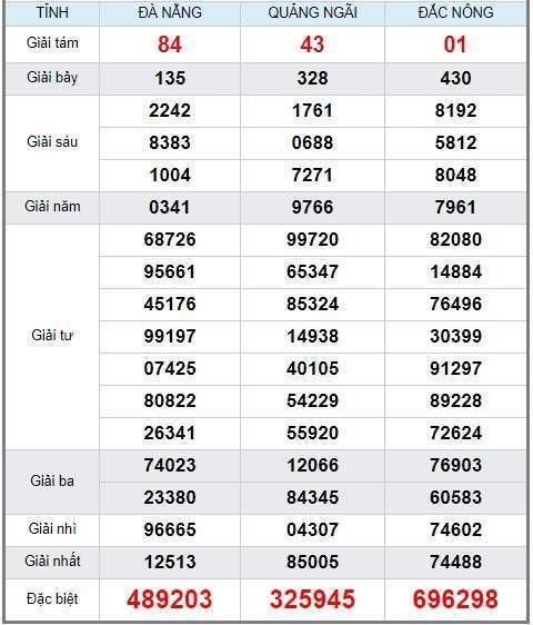 soi cầu XSMT 6/7/2019, Dự đoán xổ số miền trung 06/07/2019, soi cầu xsmt, soi cau xsmt, du doan xsmt, dự đoán xsmt, xsmt, du doan xo so mien trung, dự đoán xổ số miền trung