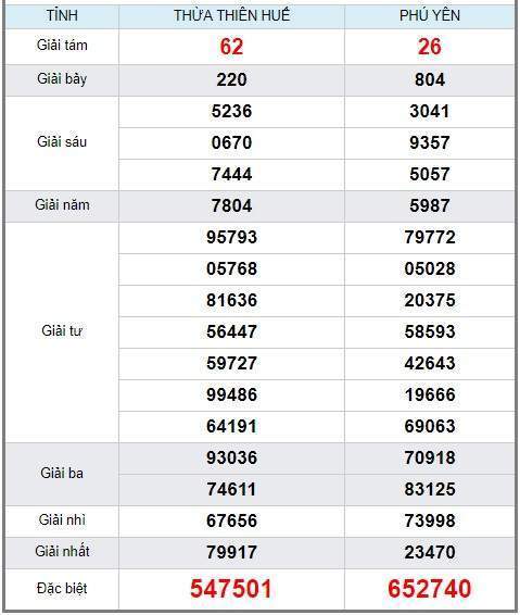 soi cầu XSMT 8/7/2019, Dự đoán xổ số miền trung 08/07/2019, soi cầu xsmt, soi cau xsmt, du doan xsmt, dự đoán xsmt, xsmt, du doan xo so mien trung, dự đoán xổ số miền trung