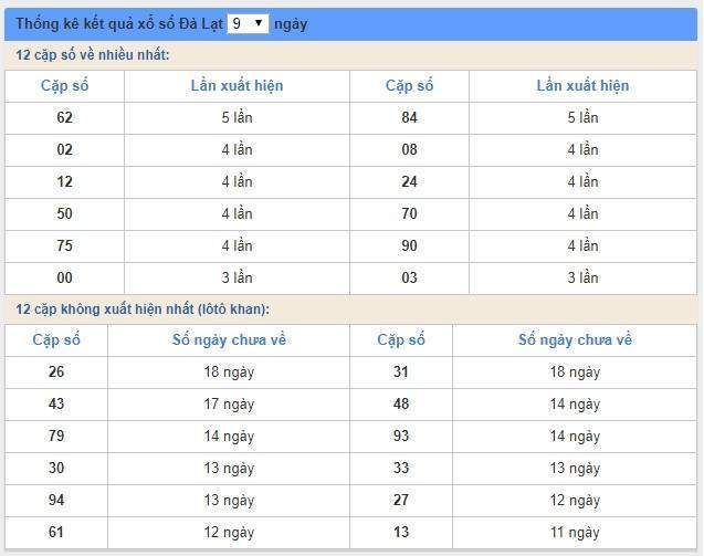 Soi cầu XSMN 1/9/2019, dự đoán kqxs miền Nam 01-09-2019, soi cau xsmn, xsmn, du doan xsmn, soi cầu xsmn, dự đoán xsmn, soi cầu miền nam, soi cau mien nam, dự đoán xổ số miền nam, du doan xo so mien nam