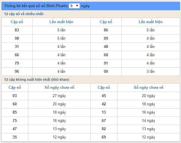 Soi cầu XSMN 10/8/2019, dự đoán kqxs miền Nam 10-08-2019, soi cau xsmn, xsmn, du doan xsmn, soi cầu xsmn, dự đoán xsmn, soi cầu miền nam, soi cau mien nam, dự đoán xổ số miền nam, du doan xo so mien nam