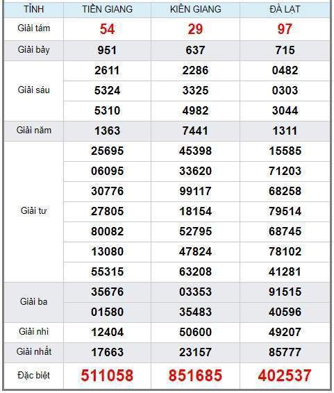 Soi cầu XSMN 11/8/2019, dự đoán kqxs miền Nam 11-08-2019, soi cau xsmn, xsmn, du doan xsmn, soi cầu xsmn, dự đoán xsmn, soi cầu miền nam, soi cau mien nam, dự đoán xổ số miền nam, du doan xo so mien nam