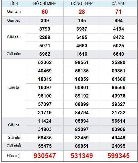 Soi cầu XSMN 12/8/2019, dự đoán kqxs miền Nam 12-08-2019, soi cau xsmn, xsmn, du doan xsmn, soi cầu xsmn, dự đoán xsmn, soi cầu miền nam, soi cau mien nam, dự đoán xổ số miền nam, du doan xo so mien nam