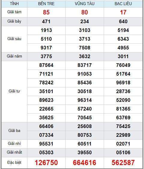 Soi cầu XSMN 13/8/2019, dự đoán kqxs miền Nam 13-08-2019, soi cau xsmn, xsmn, du doan xsmn, soi cầu xsmn, dự đoán xsmn, soi cầu miền nam, soi cau mien nam, dự đoán xổ số miền nam, du doan xo so mien nam