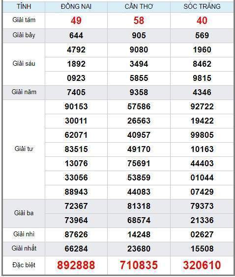 Soi cầu XSMN 14/8/2019, dự đoán kqxs miền Nam 14-08-2019, soi cau xsmn, xsmn, du doan xsmn, soi cầu xsmn, dự đoán xsmn, soi cầu miền nam, soi cau mien nam, dự đoán xổ số miền nam, du doan xo so mien nam