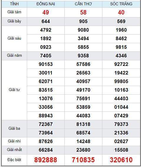 Soi cầu XSMN 14/8/2019, dự đoán kqxs miền Nam 14-08-2019, soi cau xsmn, xsmn, du doan xsmn, soi cầu xsmn, dự đoán xsmn, soi cầu miền nam, soi cau mien nam, dự đoán xổ số miền nam, du doan xo so mien nam