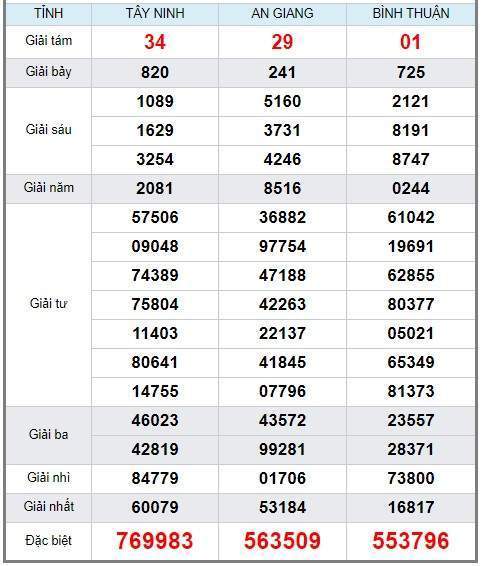 Soi cầu XSMN 15/8/2019, dự đoán kqxs miền Nam 15-08-2019, soi cau xsmn, xsmn, du doan xsmn, soi cầu xsmn, dự đoán xsmn, soi cầu miền nam, soi cau mien nam, dự đoán xổ số miền nam, du doan xo so mien nam