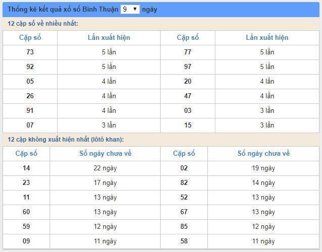 Soi cầu XSMN 15/8/2019, dự đoán kqxs miền Nam 15-08-2019, soi cau xsmn, xsmn, du doan xsmn, soi cầu xsmn, dự đoán xsmn, soi cầu miền nam, soi cau mien nam, dự đoán xổ số miền nam, du doan xo so mien nam