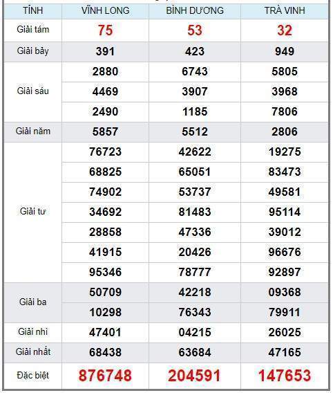 Soi cầu XSMN 16/8/2019, dự đoán kqxs miền Nam 16-08-2019, soi cau xsmn, xsmn, du doan xsmn, soi cầu xsmn, dự đoán xsmn, soi cầu miền nam, soi cau mien nam, dự đoán xổ số miền nam, du doan xo so mien nam