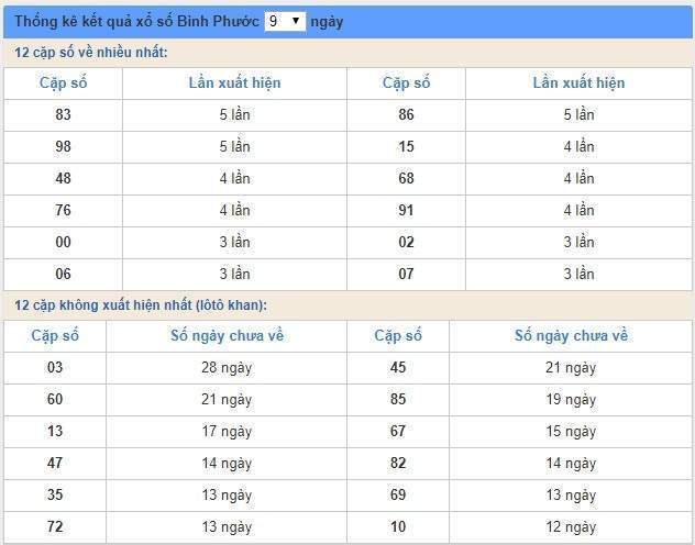 Soi cầu XSMN 17/8/2019, dự đoán kqxs miền Nam 17-08-2019, soi cau xsmn, xsmn, du doan xsmn, soi cầu xsmn, dự đoán xsmn, soi cầu miền nam, soi cau mien nam, dự đoán xổ số miền nam, du doan xo so mien nam