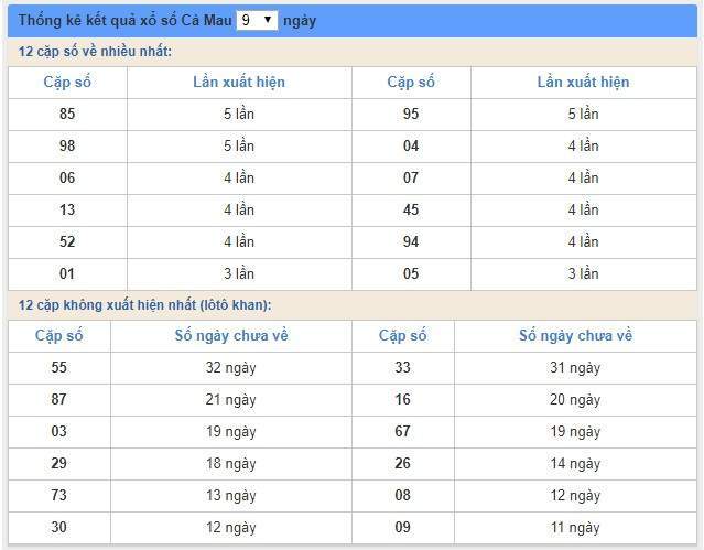 Soi cầu XSMN 19/8/2019, dự đoán kqxs miền Nam 19-08-2019, soi cau xsmn, xsmn, du doan xsmn, soi cầu xsmn, dự đoán xsmn, soi cầu miền nam, soi cau mien nam, dự đoán xổ số miền nam, du doan xo so mien nam