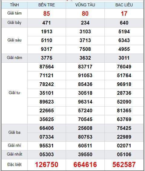 Soi cầu XSMN 20/8/2019, dự đoán kqxs miền Nam 20-08-2019, soi cau xsmn, xsmn, du doan xsmn, soi cầu xsmn, dự đoán xsmn, soi cầu miền nam, soi cau mien nam, dự đoán xổ số miền nam, du doan xo so mien nam