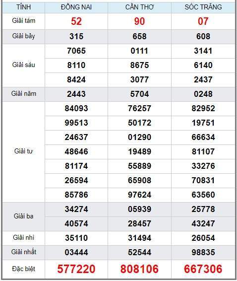 Soi cầu XSMN 28/8/2019, dự đoán kqxs miền Nam 28-08-2019, soi cau xsmn, xsmn, du doan xsmn, soi cầu xsmn, dự đoán xsmn, soi cầu miền nam, soi cau mien nam, dự đoán xổ số miền nam, du doan xo so mien nam