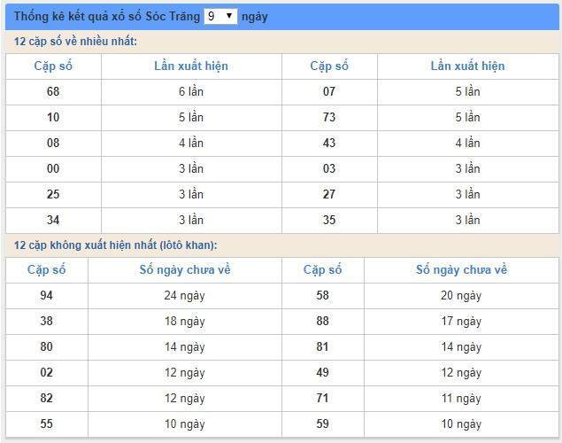 Soi cầu XSMN 28/8/2019, dự đoán kqxs miền Nam 28-08-2019, soi cau xsmn, xsmn, du doan xsmn, soi cầu xsmn, dự đoán xsmn, soi cầu miền nam, soi cau mien nam, dự đoán xổ số miền nam, du doan xo so mien nam