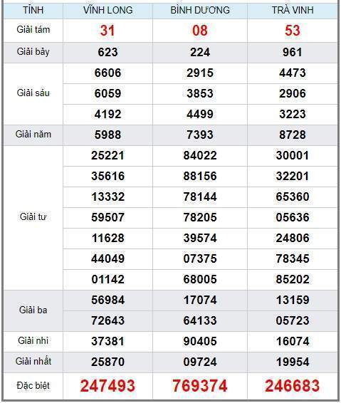 Soi cầu XSMN 30/8/2019, dự đoán kqxs miền Nam 30-08-2019, soi cau xsmn, xsmn, du doan xsmn, soi cầu xsmn, dự đoán xsmn, soi cầu miền nam, soi cau mien nam, dự đoán xổ số miền nam, du doan xo so mien nam