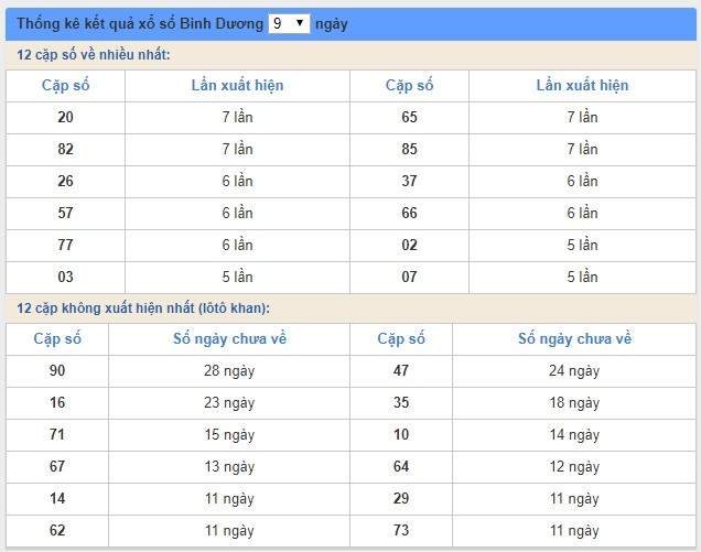 Soi cầu XSMN 30/8/2019, dự đoán kqxs miền Nam 30-08-2019, soi cau xsmn, xsmn, du doan xsmn, soi cầu xsmn, dự đoán xsmn, soi cầu miền nam, soi cau mien nam, dự đoán xổ số miền nam, du doan xo so mien nam