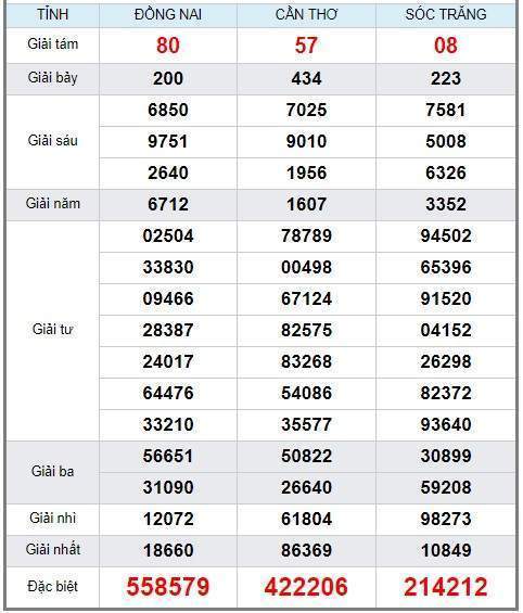 Soi cầu XSMN 4/9/2019, dự đoán kqxs miền Nam 04-09-2019, soi cau xsmn, xsmn, du doan xsmn, soi cầu xsmn, dự đoán xsmn, soi cầu miền nam, soi cau mien nam, dự đoán xổ số miền nam, du doan xo so mien nam