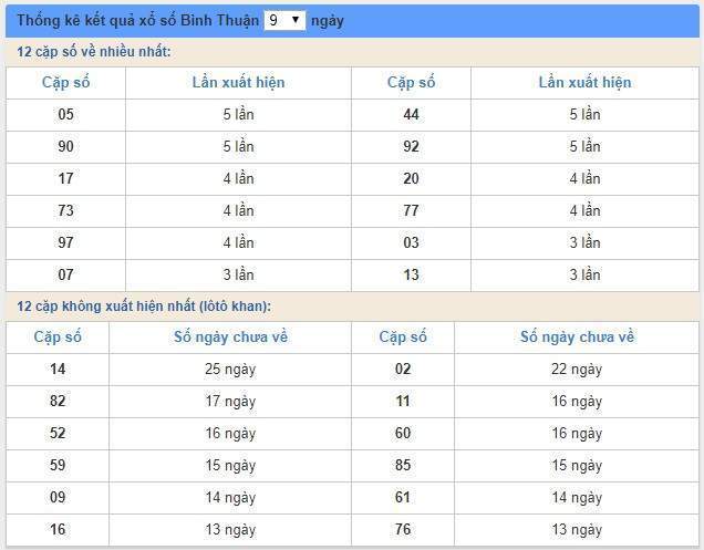 Soi cầu XSMN 5/9/2019, dự đoán kqxs miền Nam 05-09-2019, soi cau xsmn, xsmn, du doan xsmn, soi cầu xsmn, dự đoán xsmn, soi cầu miền nam, soi cau mien nam, dự đoán xổ số miền nam, du doan xo so mien nam