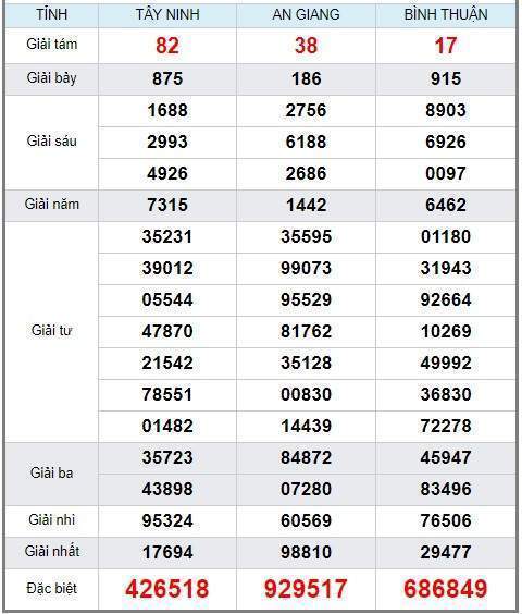 Soi cầu XSMN 8/8/2019, dự đoán kqxs miền Nam 08-08-2019, soi cau xsmn, xsmn, du doan xsmn, soi cầu xsmn, dự đoán xsmn, soi cầu miền nam, soi cau mien nam, dự đoán xổ số miền nam, du doan xo so mien nam