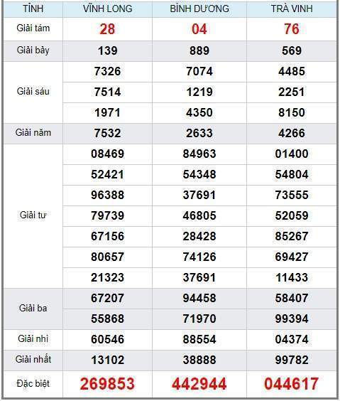 Soi cầu XSMN 9/8/2019, dự đoán kqxs miền Nam 09-08-2019, soi cau xsmn, xsmn, du doan xsmn, soi cầu xsmn, dự đoán xsmn, soi cầu miền nam, soi cau mien nam, dự đoán xổ số miền nam, du doan xo so mien nam