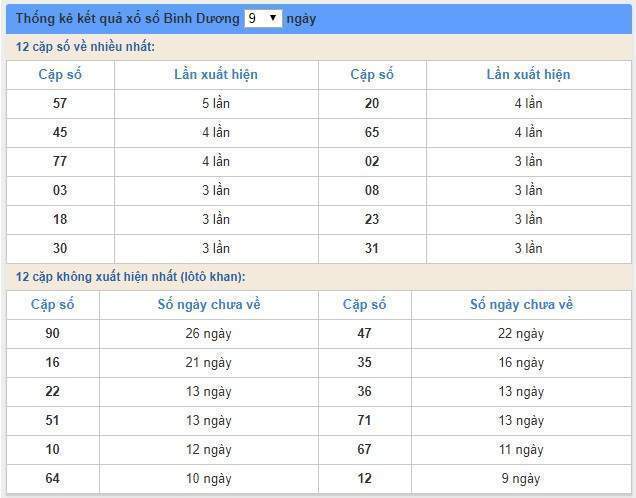 Soi cầu XSMN 9/8/2019, dự đoán kqxs miền Nam 09-08-2019, soi cau xsmn, xsmn, du doan xsmn, soi cầu xsmn, dự đoán xsmn, soi cầu miền nam, soi cau mien nam, dự đoán xổ số miền nam, du doan xo so mien nam