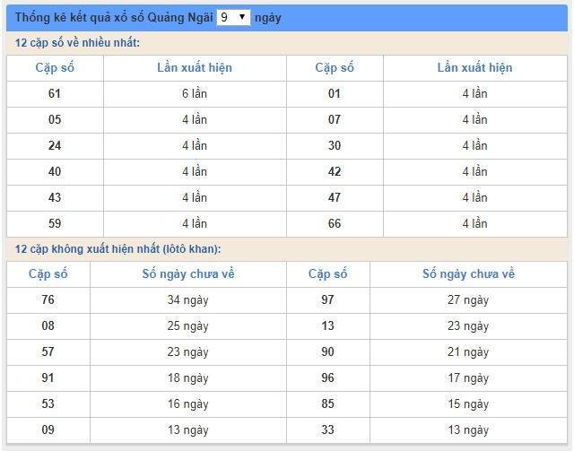 soi cầu XSMT 10/8/2019, Dự đoán xổ số miền trung 10/08/2019, soi cầu xsmt, soi cau xsmt, du doan xsmt, dự đoán xsmt, xsmt, du doan xo so mien trung, dự đoán xổ số miền trung