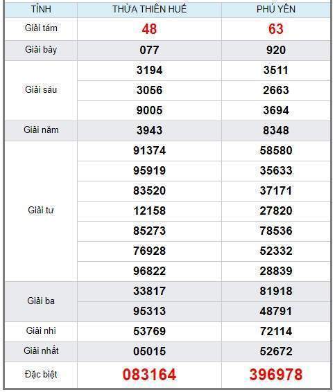 soi cầu XSMT 12/8/2019, Dự đoán xổ số miền trung 12/08/2019, soi cầu xsmt, soi cau xsmt, du doan xsmt, dự đoán xsmt, xsmt, du doan xo so mien trung, dự đoán xổ số miền trung