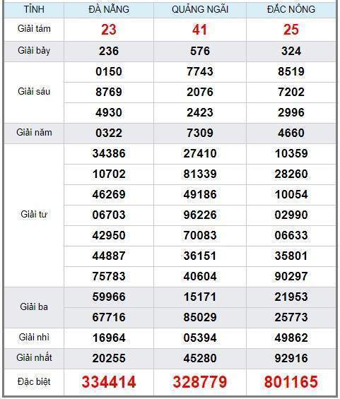 soi cầu XSMT 17/8/2019, Dự đoán xổ số miền trung 17/08/2019, soi cầu xsmt, soi cau xsmt, du doan xsmt, dự đoán xsmt, xsmt, du doan xo so mien trung, dự đoán xổ số miền trung