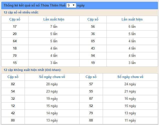 soi cầu XSMT 19/8/2019, Dự đoán xổ số miền trung 19/08/2019, soi cầu xsmt, soi cau xsmt, du doan xsmt, dự đoán xsmt, xsmt, du doan xo so mien trung, dự đoán xổ số miền trung