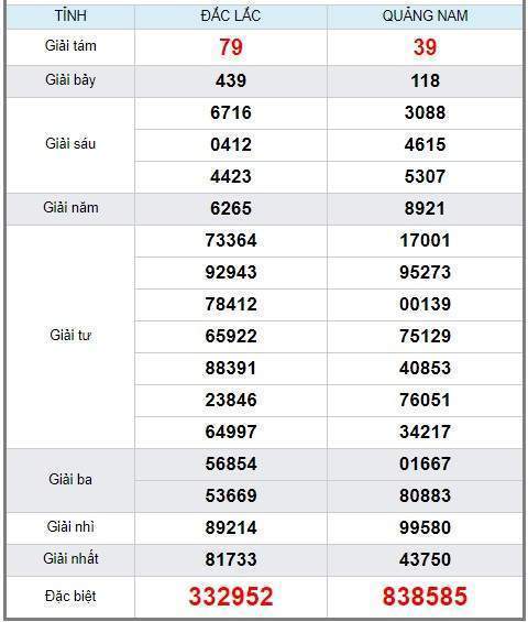 soi cầu XSMT 27/8/2019, Dự đoán xổ số miền trung 27/08/2019, soi cầu xsmt, soi cau xsmt, du doan xsmt, dự đoán xsmt, xsmt, du doan xo so mien trung, dự đoán xổ số miền trung